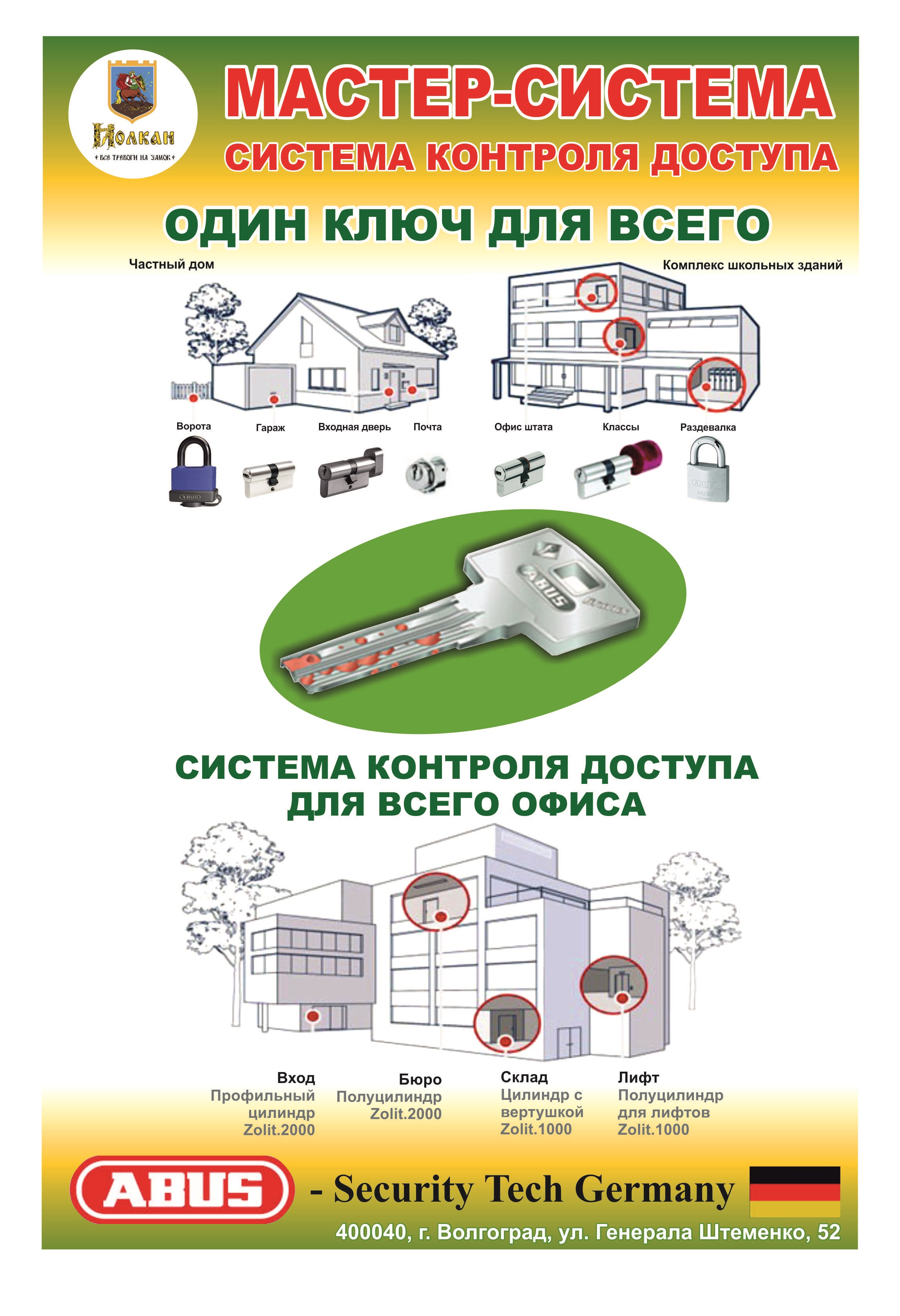 Мастер-системы. Простой способ организовать контроль доступа для разных  групп пользователей